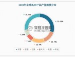 机床高端升级+国产替代需求边际改善，机床ETF（159663）今日早盘涨1.19%
