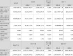 动力源（600405）8月5日主力资金净卖出3087.99万元
