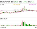 博盈特焊：8月5日接受机构调研，青岛长铭基金、宝盈基金等多家机构参与