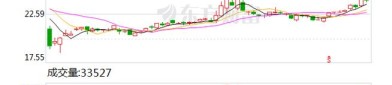 博盈特焊：8月5日接受机构调研，青岛长铭基金、宝盈基金等多家机构参与