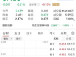港股全面反弹，恒生消费（513970）等特色赛道ETF成投资新选择