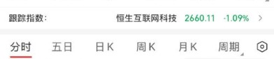 港股全面反弹，恒生消费（513970）等特色赛道ETF成投资新选择