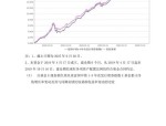 4月2日基金净值：富国中债1-5年农发行债券指数A最新净值1.0715，涨0.07%