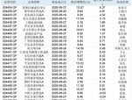 创造价值才能共享价值 南方基金等首批创新浮动费率基金正式获批