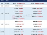 北证50创历史新高，主题基金最高收益已超70%，基金经理亮观点