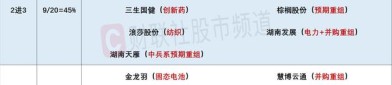 北证50创历史新高，主题基金最高收益已超70%，基金经理亮观点