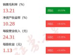 亨通光电：完成回购1416.87万股 使用资金总额1.56亿元