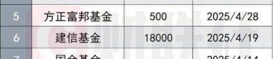 基金管理人接力自购，券商资管加入，这一轮累计自购近5.5亿元