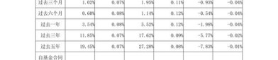 4月2日基金净值：鑫元淳利定期开放债券最新净值1.0086，涨0.11%