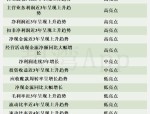 美联新材（300586）8月5日主力资金净卖出6487.45万元
