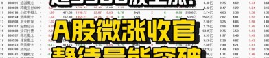 A股上半年成功收官，500质量成长ETF（560500）早盘小幅上涨