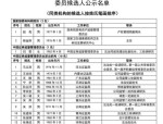 深交所理事长沙雁：中国资产向上重估的“四大共识”正在形成