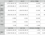 华兰疫苗（301207）8月5日主力资金净卖出879.69万元