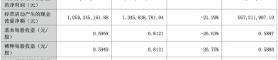华兰疫苗（301207）8月5日主力资金净卖出879.69万元