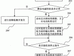 新兴铸管获得发明专利授权：“卸车装置”