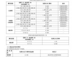 4月2日基金净值：景顺长城景瑞收益债券A最新净值1.1376，涨0.06%