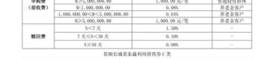 4月2日基金净值：景顺长城景泰丰利纯债债券A最新净值1.1077，涨0.24%
