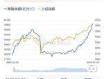 安道麦A：截至2025年7月31日A股股东人数为25,473