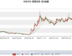 茂莱光学（688502）8月5日主力资金净买入5946.65万元