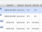 首日募资300亿元 10只科创债ETF全部“日光” 未来上限或达5000亿