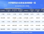 兴齐眼药新注册《兴齐积分商城软件V1.0》项目的软件著作权