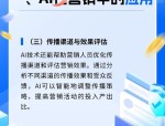 安正时尚：已在品牌营销领域积极探索并应用AI技术