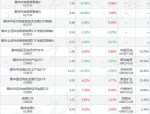【ETF动向】8月5日鹏华中证酒ETF基金涨1.23%，份额减少2.65亿份