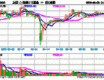市值管理实践方面政策推动作用日益凸显，兴业上证180ETF（530680）涨0.20%