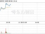 贝因美（002570）8月5日主力资金净卖出9569.42万元
