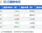 光电股份（600184）8月5日主力资金净卖出2774.14万元