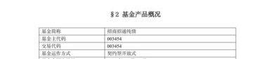 4月2日基金净值：招商招盛纯债A最新净值1.1131，涨0.04%
