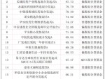 年内首只“翻倍基”出现，创新药基金强势霸屏，宝座能否坚守到年底？