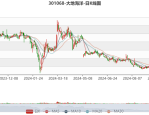 大地海洋（301068）8月5日主力资金净卖出234.75万元