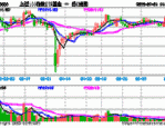 多数投资机构看好A股后市，兴业上证180ETF(530680)涨0.57%