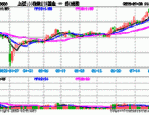 机构2025下半年投资展望发布，兴业上证180ETF（530680）涨0.10%