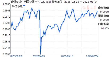 4月2日基金净值:浦银安盛普瑞纯债A最新净值1.0274,涨0.02%
