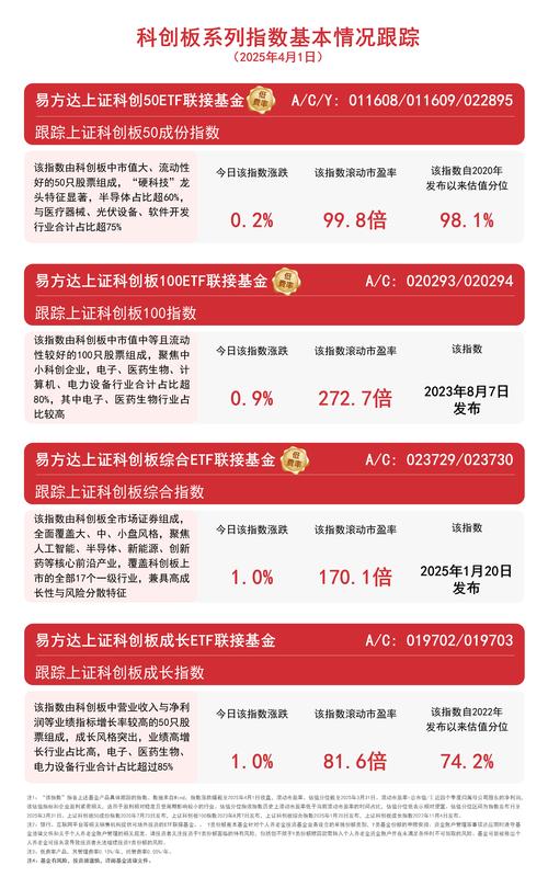 【ETF动向】8月5日华夏上证50ETF基金涨0.76%，份额减少4.31亿份