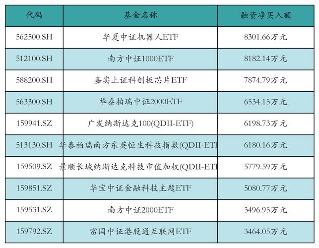 【ETF动向】8月5日华夏中证机器人ETF基金涨1.1%,份额增加1.4亿份