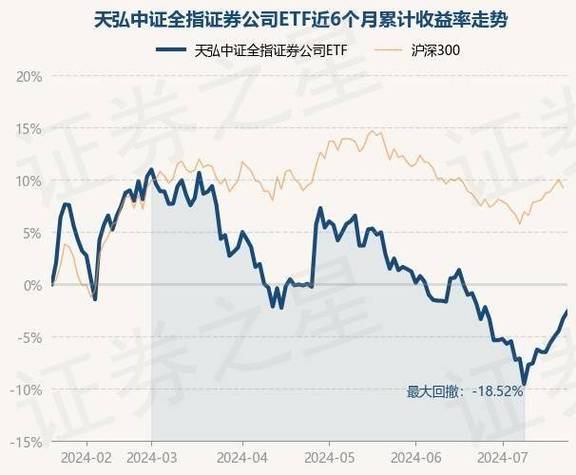 【ETF观察】8月5日风格策略ETF净流入0.71亿元