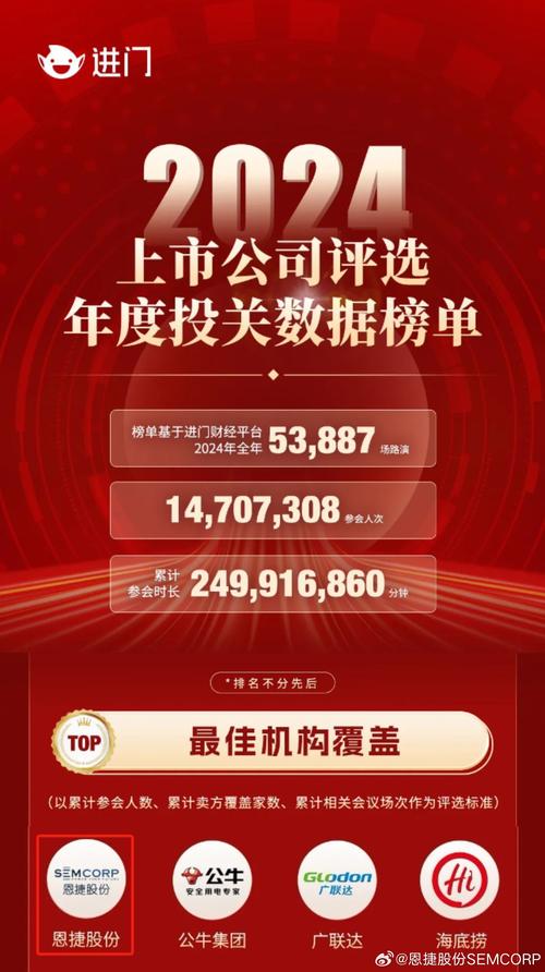 【机构调研记录】中金证券调研恩捷股份