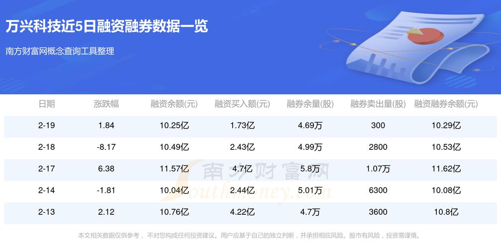 万兴科技（300624）8月5日主力资金净卖出2.11亿元