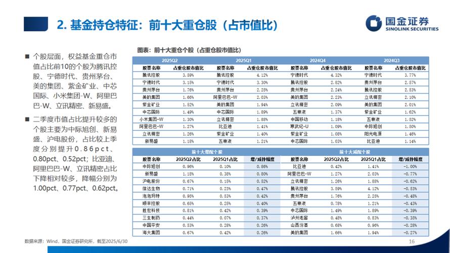 从频频清盘到业绩回暖 半数FOF基金本周创净值新高 哪些产品被加仓最多？