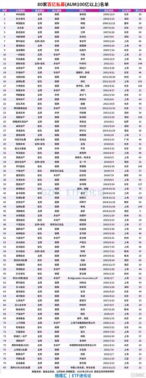 公募业加速人才洗牌 多家近三年基金经理变动率超100% 主动高就与被动淘汰混搭