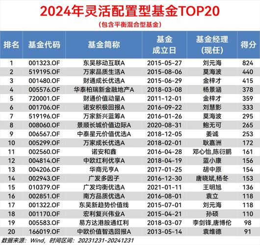 公募业加速人才洗牌 多家近三年基金经理变动率超100% 主动高就与被动淘汰混搭