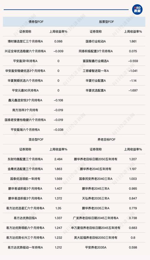 公募规模最新“竞速表”出炉 这几家逆势起规模 备受赞叹