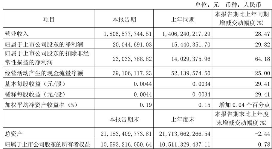 千里科技(601777)8月5日主力资金净买入2963.12万元