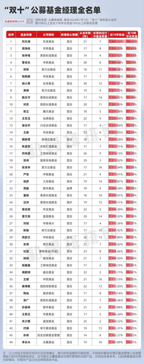 名单炸裂？64位基金经理近三年跑输基准超10% 还有百亿老将在列
