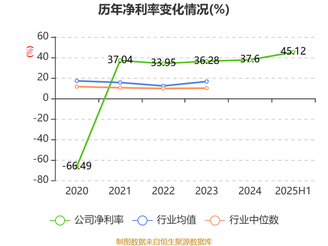 图解思维列控中报：第二季度单季净利润同比增97.09%