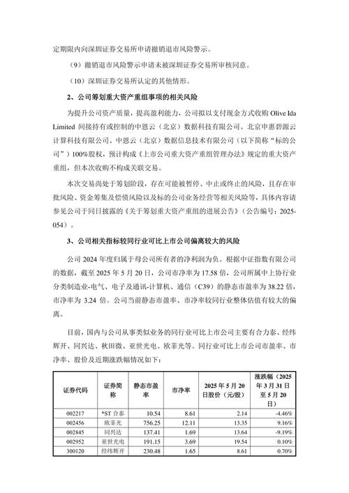 安车检测最新公告：矽睿科技拟协议收购1472.24万股 公司股票于明日复牌