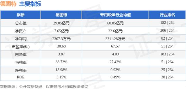 德固特（300950）8月5日主力资金净卖出3296.06万元
